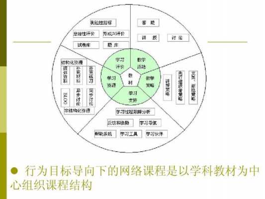 课程编制过程（课程编制过程中最为关键的准则是）-图2