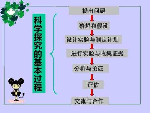 科学探究具体过程（科学探究具体过程是什么）-图2