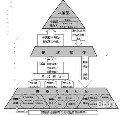 网络舆论形成过程6（网络舆论形成过程排序正确的是）-图2