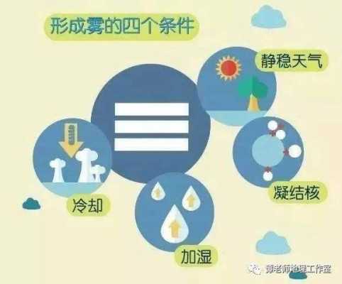 雾点形成过程（雾点形成过程是什么）-图3