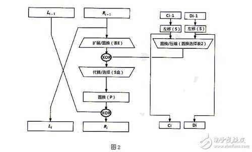 简述des算法实现过程（简述des算法的实现过程）-图3