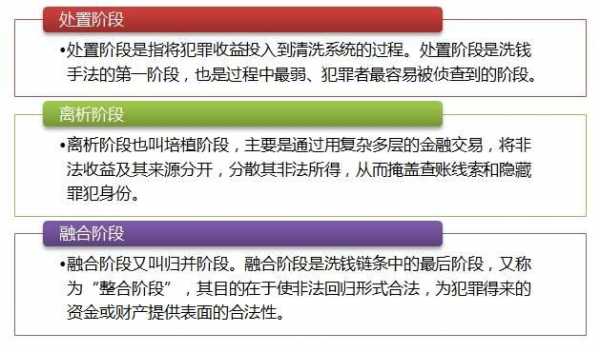 典型洗钱交易过程经历的三个阶段通常指（洗钱的主要阶段）-图2