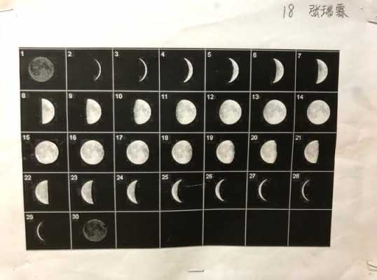 月球变化的过程（月球的变化周期是多少）-图1