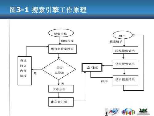 搜索引擎营销的过程（搜索引擎营销的过程是什么）-图2