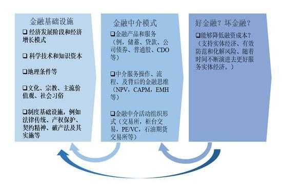 金融中介服务过程（金融中介服务主要包括）-图2