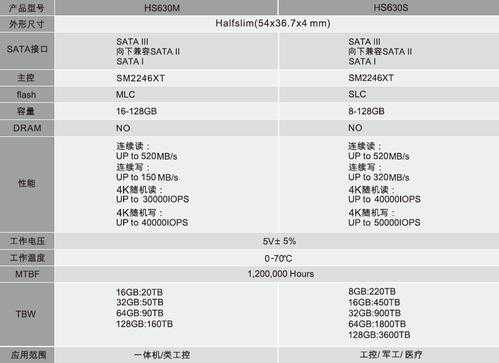 ssd训练参数过程（ssd网络训练）-图1