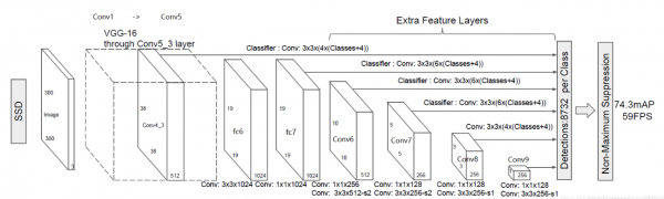 ssd训练参数过程（ssd网络训练）-图3