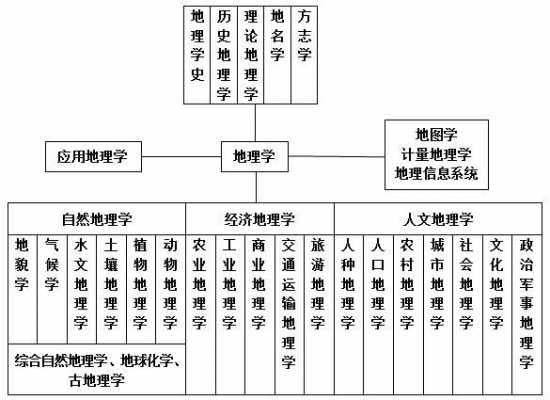 地理学的发展过程（地理学的发展过程简述）-图2