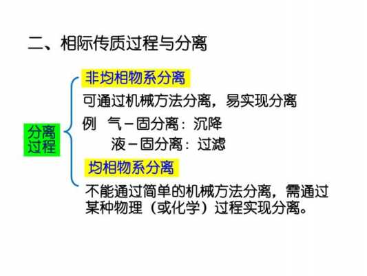 化工传质和分离过程的简单介绍-图3