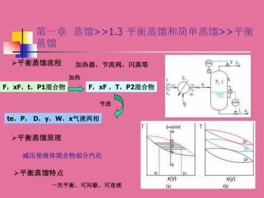 化工传质和分离过程的简单介绍-图2