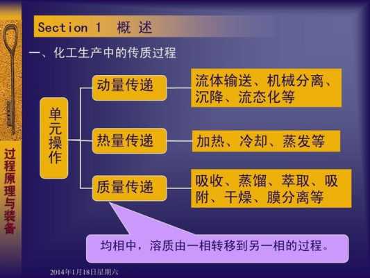 化工传质和分离过程的简单介绍-图1