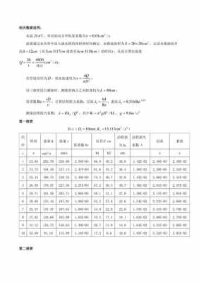 沉降过程阻力公式（沉降阻力系数）-图1