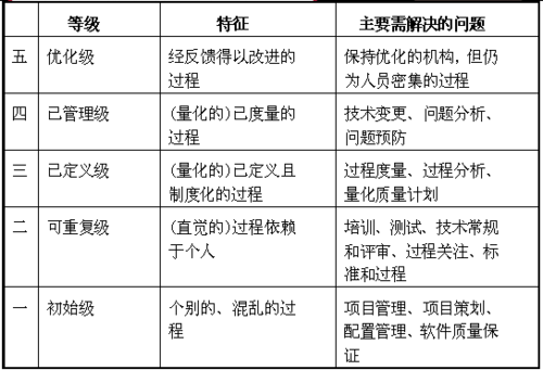 软件过程管理教材（软件过程与管理考试题）-图2