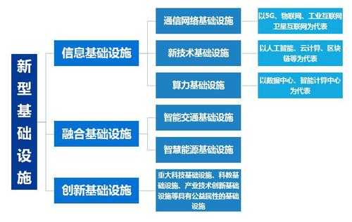 基建过程监督（基建工程建设全过程管理划分为哪四个阶段）-图2