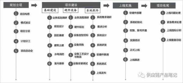 基建过程监督（基建工程建设全过程管理划分为哪四个阶段）-图3