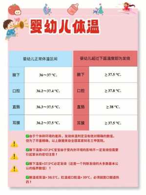 孩子发烧身体反应过程（小孩发烧体温变化过程）-图3