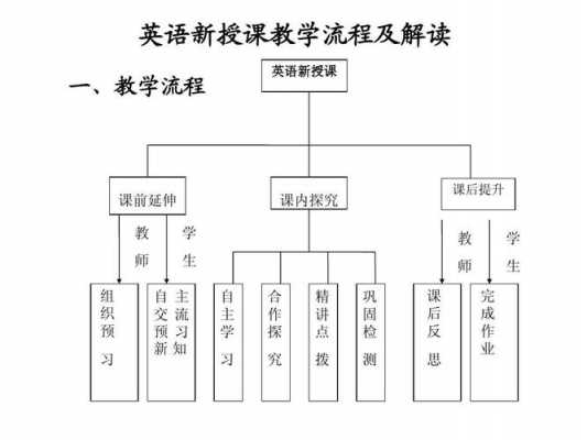 英语授课过程怎么写（英语授课方式有哪些）-图1