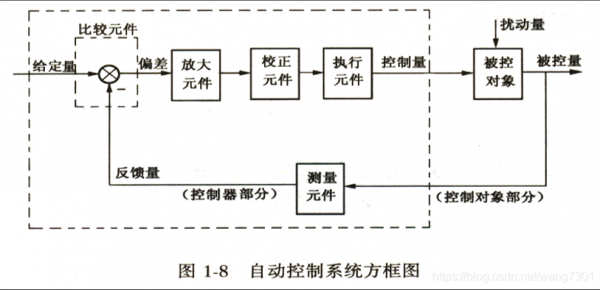 什么是过程控制系统（什么叫过程控制系统）-图3