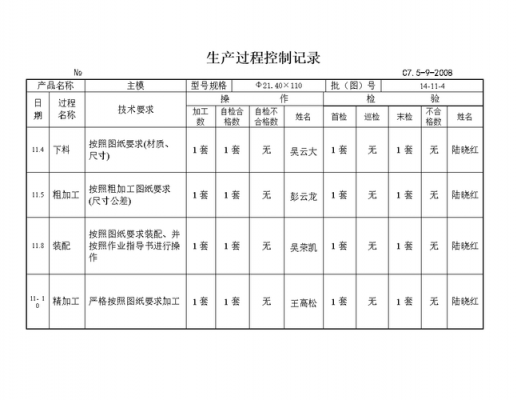 生产过程情况（生产过程怎么写）-图1