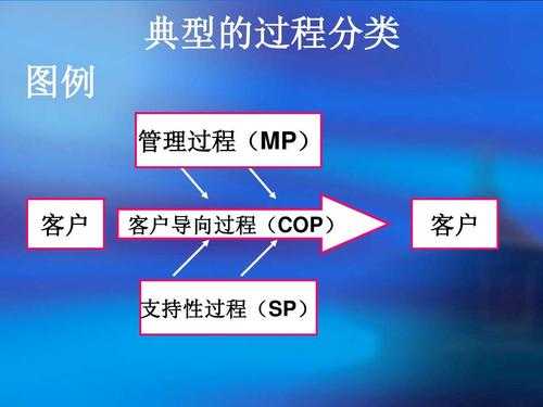 cop过程有哪些（cop的来源）-图3