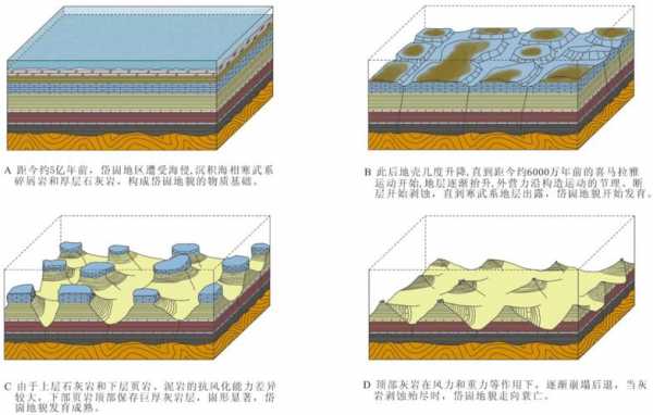 地貌形成过程及演化（地貌演变）-图2