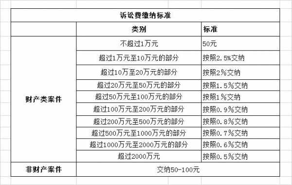 缔约过程中费用（缔约成本）-图1