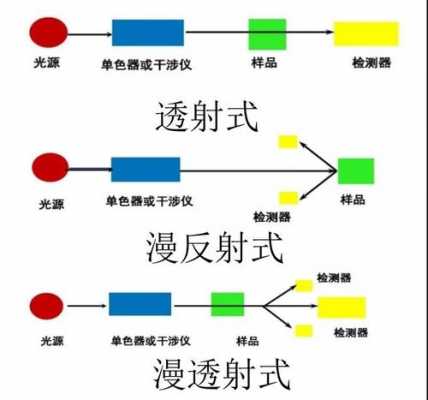 红外解码过程分析（红外线解码）-图3