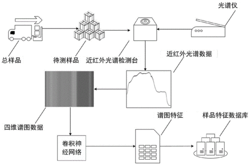 红外解码过程分析（红外线解码）-图2