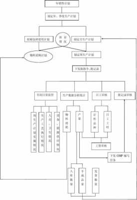 生产部过程知识清单（生产部门工作流程）-图2