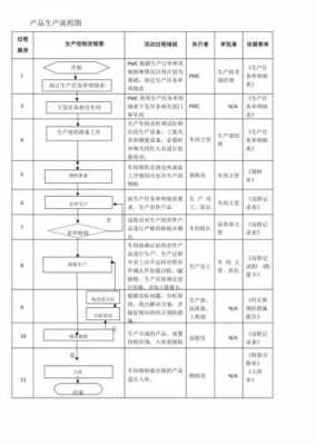 生产部过程知识清单（生产部门工作流程）-图1