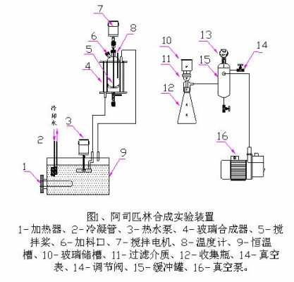 什么是过程装置（过程装置特点）-图1