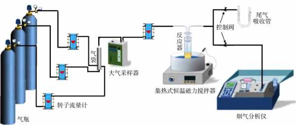 什么是过程装置（过程装置特点）-图2