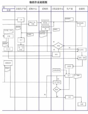 物控过程审计（物控工作流程）-图2