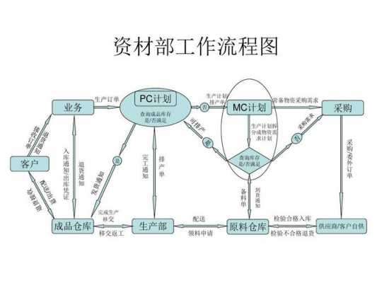 物控过程审计（物控工作流程）-图3