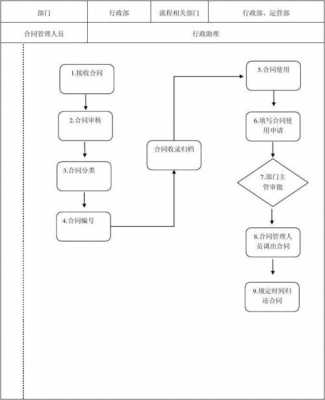 制定合同的过程（制定合同的过程有哪些）-图2