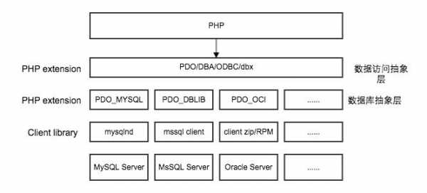 phpmysql过程（请简述php+mysql的web应用程序的工作流程）-图1