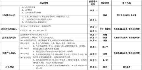 项目过程培训目的（项目过程培训目的怎么写）-图2