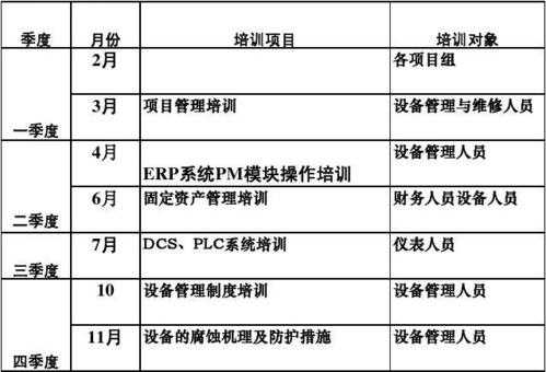 项目过程培训目的（项目过程培训目的怎么写）-图3