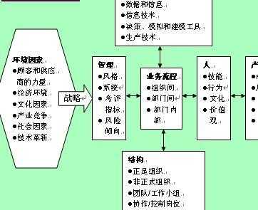 企业过程再造简述（企业流程再造过程）-图2