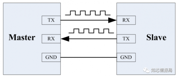 uart配置过程（uartl）-图1