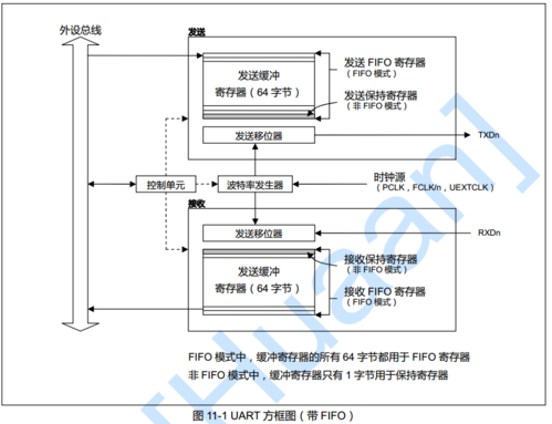 uart配置过程（uartl）-图3