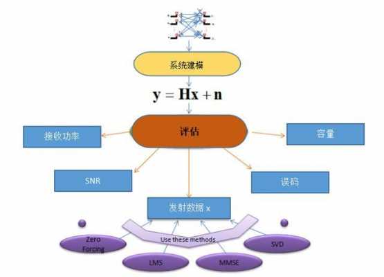 信道建模的生成过程（mimo信道建模与信道估计）-图1