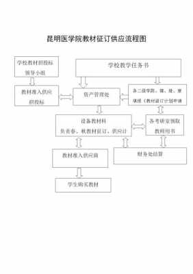 教材的制作过程（教材的制作过程有哪些）-图2