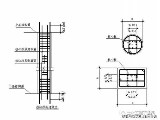 现浇柱子过程（现浇柱施工工艺）-图1