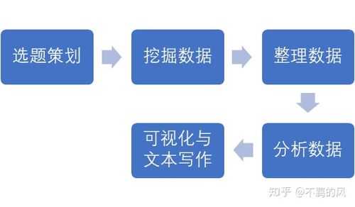 数据新闻制作过程（数据新闻制作过程有哪些）-图1