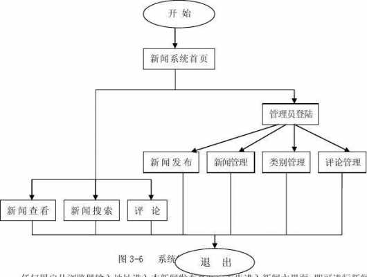 数据新闻制作过程（数据新闻制作过程有哪些）-图2