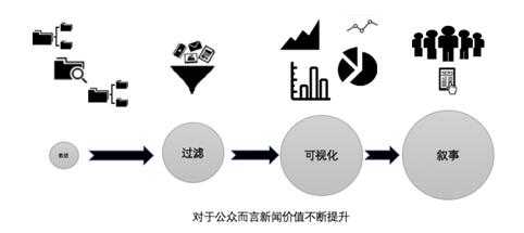 数据新闻制作过程（数据新闻制作过程有哪些）-图3