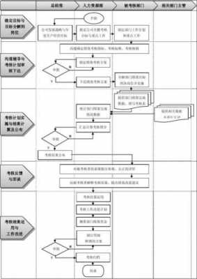 绩效考核推行过程（绩效考核的实施步骤）-图2