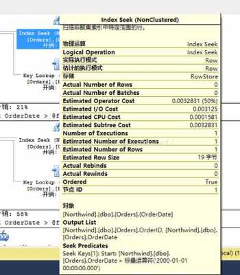 sql存储过程多参数（sql存储过程参数改变后应该修改哪几个地方）-图1