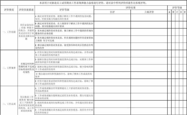 过程考核简称（过程考核简称叫什么）-图2